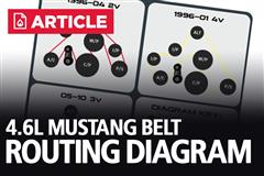 1996-2010 Mustang 4.6L Belt Routing Guide 