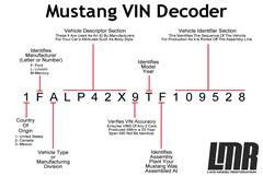 Fox Body Mustang 5.0 Engine Specs - LMR.com