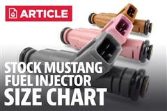 Mustang Stock Fuel Injector Size Chart