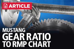 Mustang Rear Gear Ratio To RPM Chart